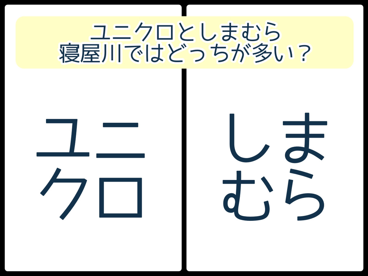 ユニクロとしまむら 寝屋川ではどっちが多い 寝屋川クイズ 296 寝屋川つーしん